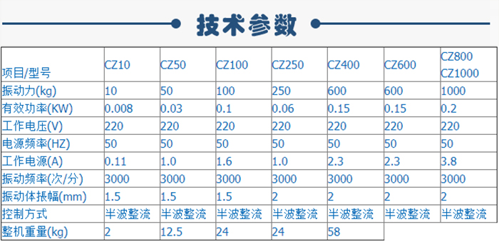 電磁倉(cāng)壁振動(dòng)器